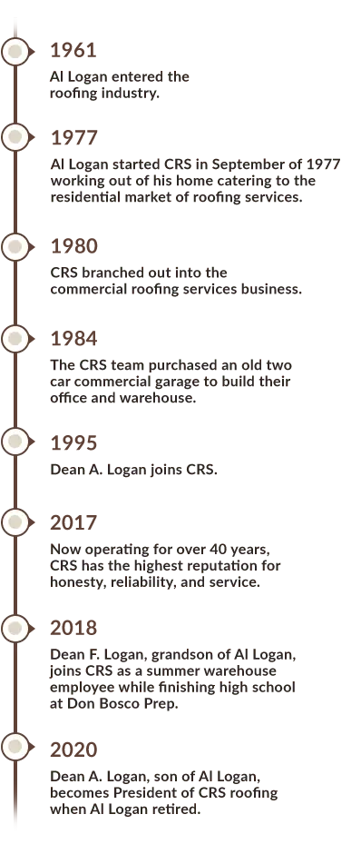 a timeline of CRS's history