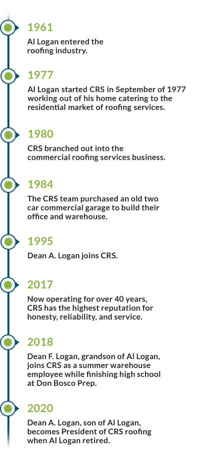 a timeline of CRS's history
